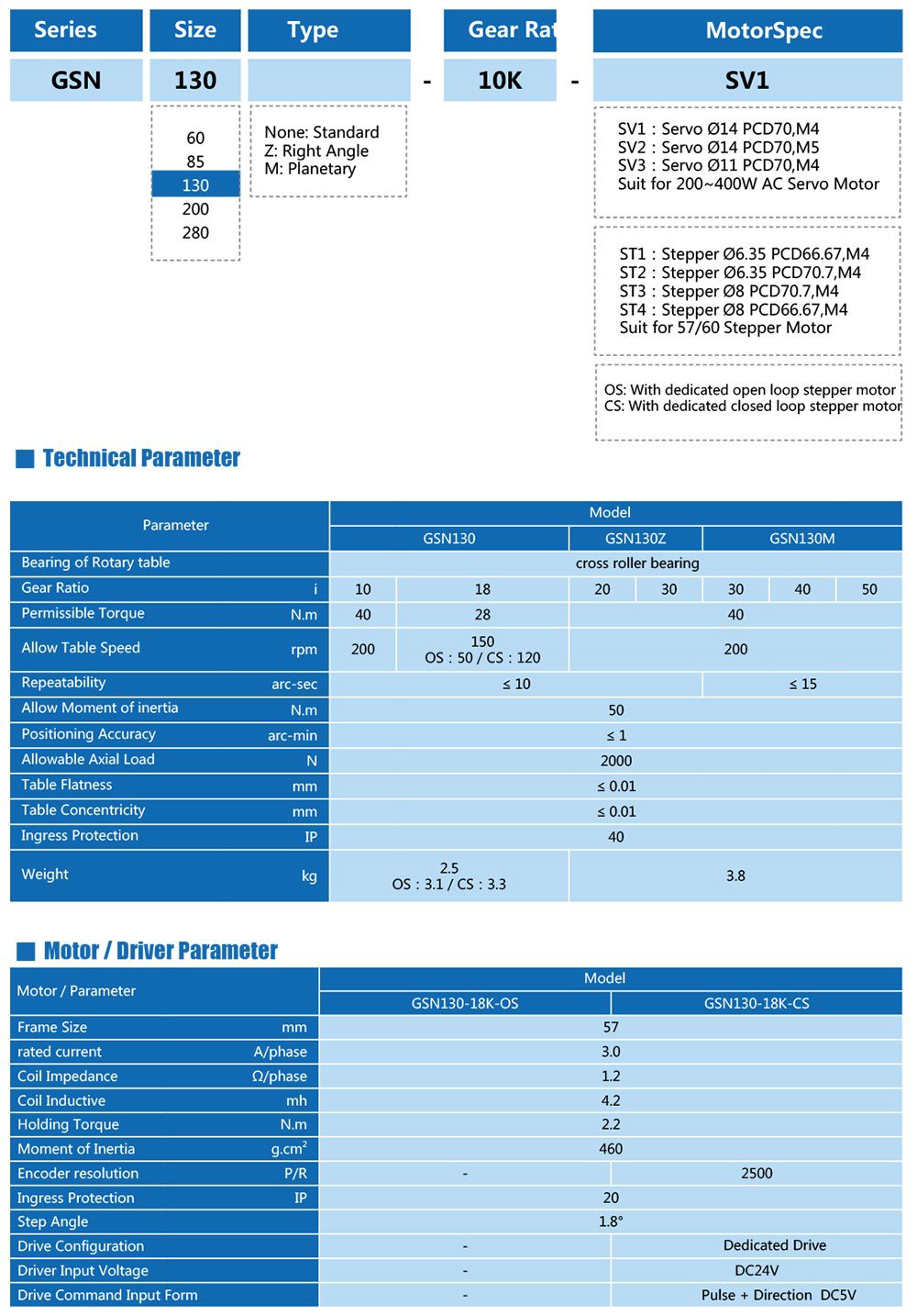 GSN130